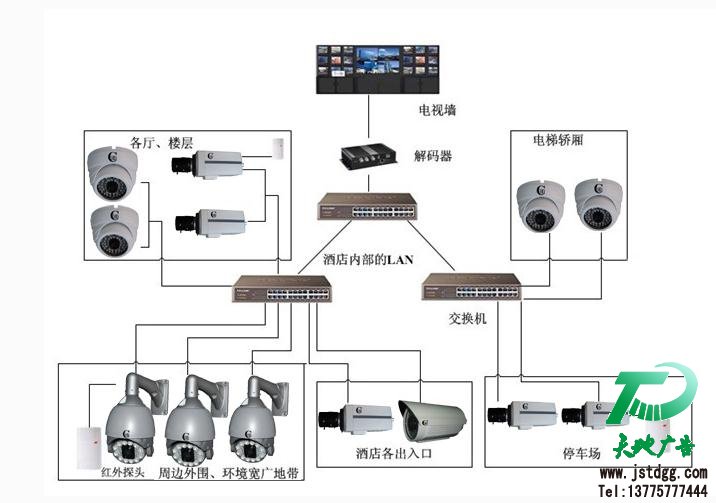 网络监控 网络监控