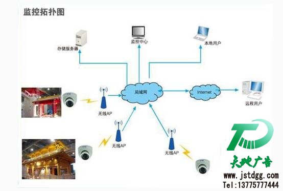 网络监控 网络监控